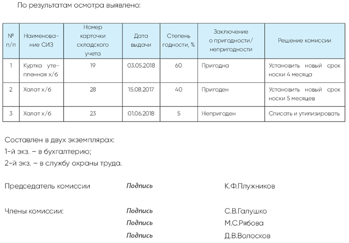 Процент износа спецодежды. Процент износа спецодежды