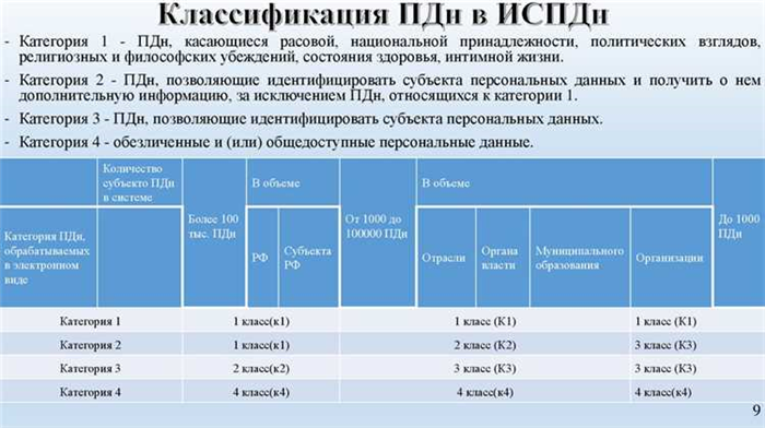 Средняя зарплата инспектора ПДН в России