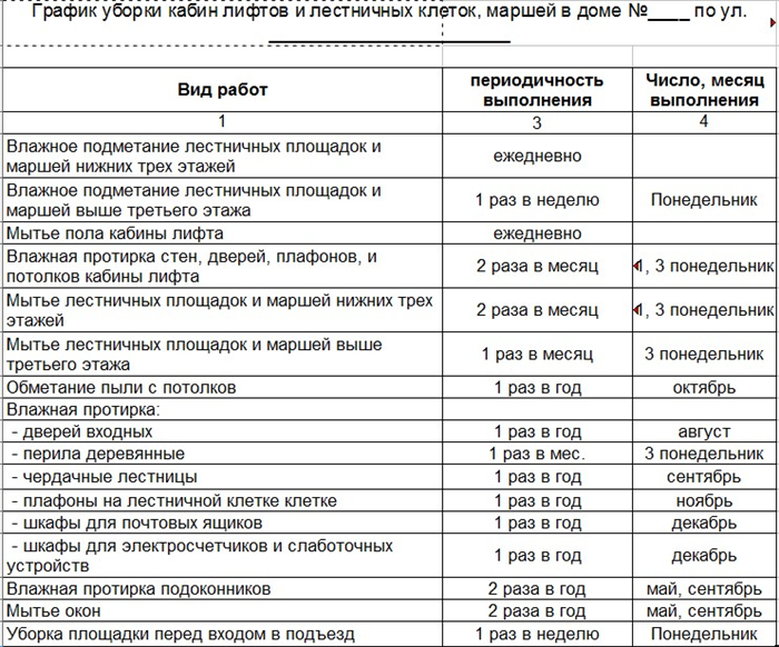 Периодичность работ. Образец график уборки подъездов в многоквартирном доме образец. График уборки подъездов в многоквартирном доме в Москве. Регламент уборки подъездов многоквартирных домов в Москве. График уборки МКД В подъезде образец