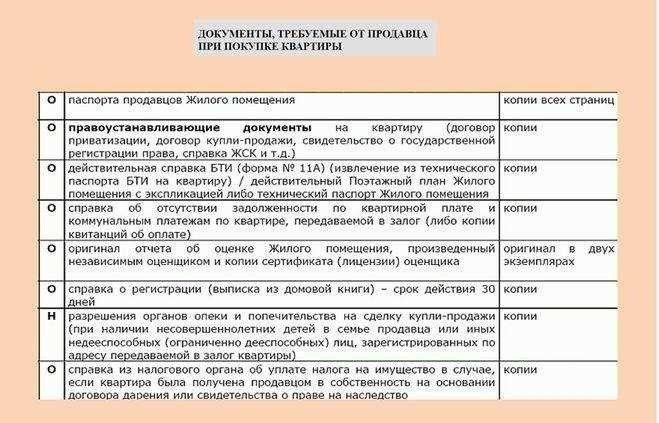 Какие документы нужно оформить после покупки квартиры