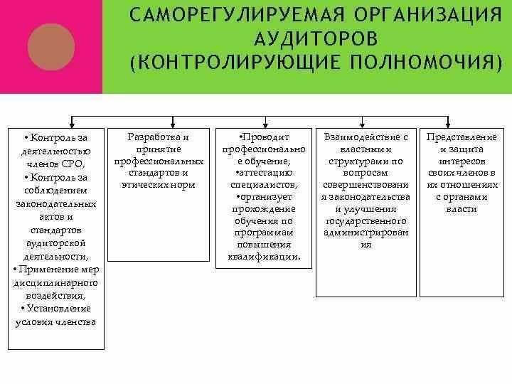 Организация аудиторской компании