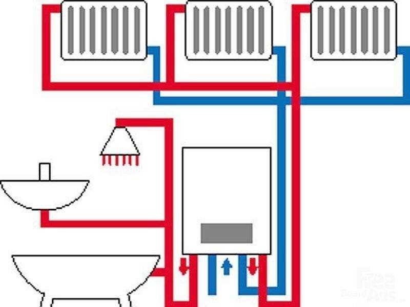 Система отопления в квартире с газовым котлом