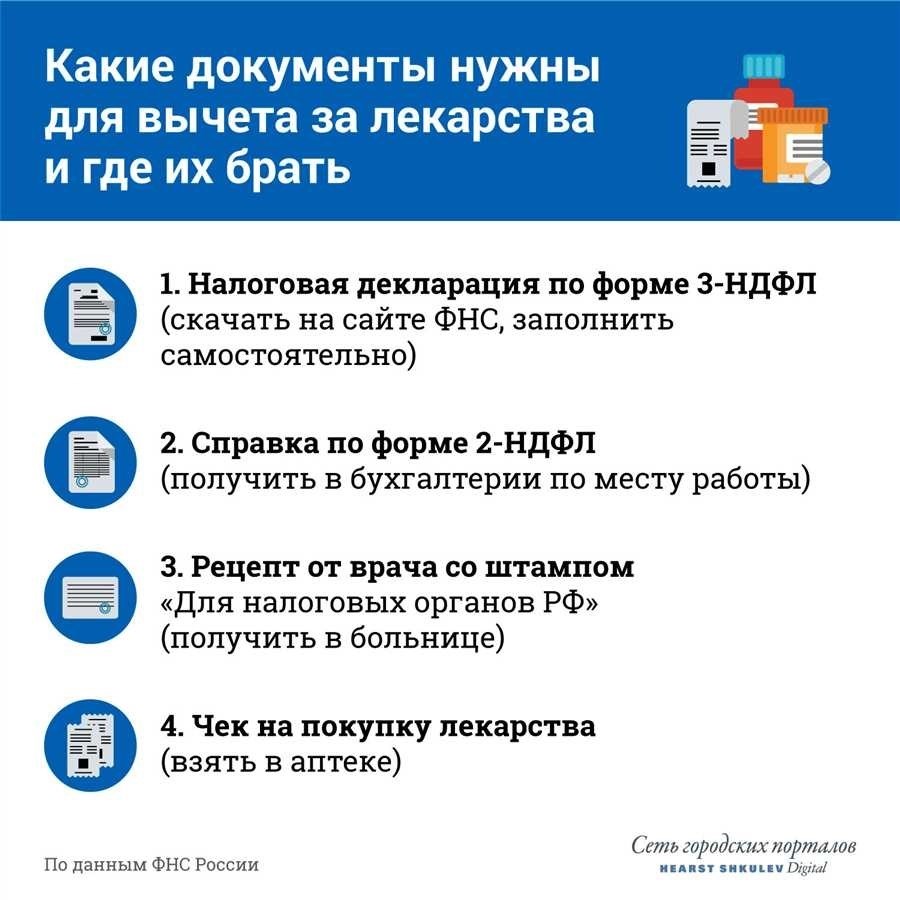 За какие операции можно получить налоговый вычет | Официальный сайт  городского молодежного центра по организации досуга детей и молодежи города  Хабаровска